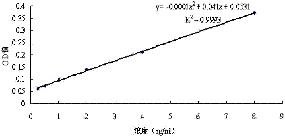 Application of 4-hydroxy salicylanilide to preparation of medicament for preventing and treating hepatitis B