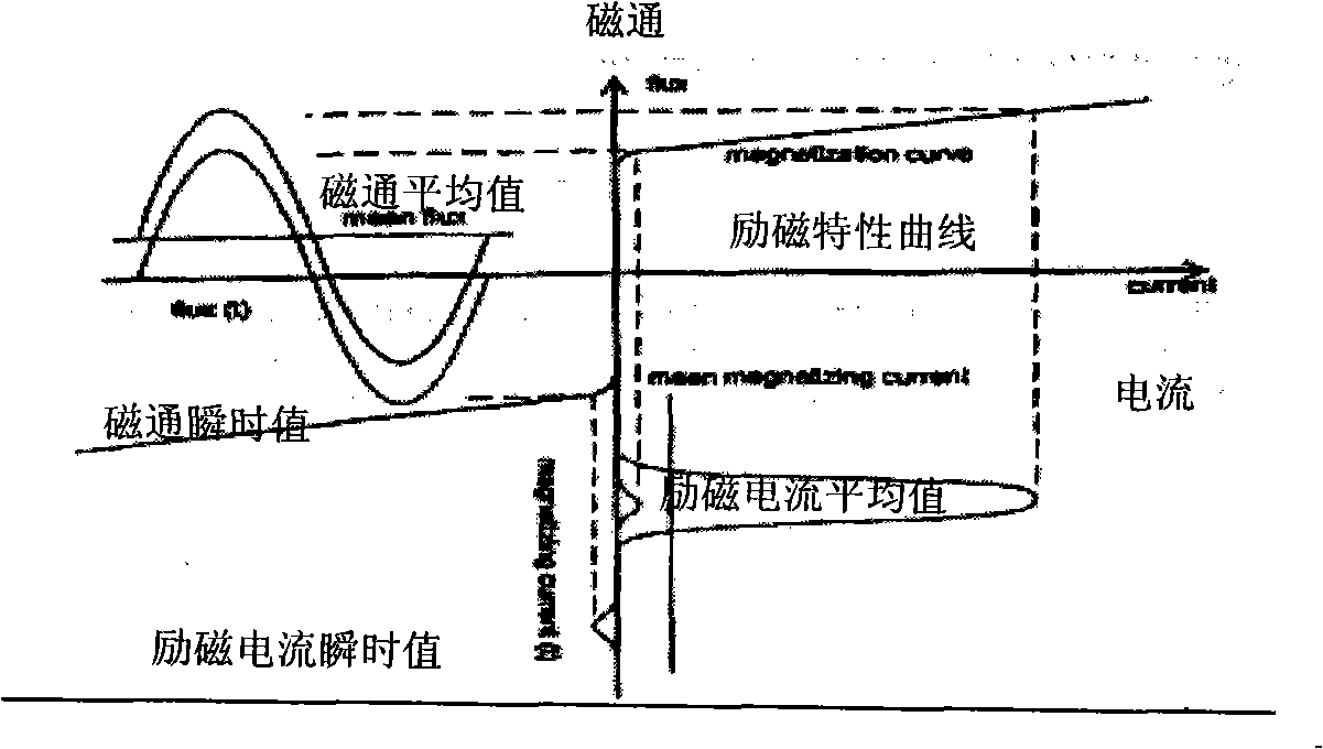 Test method for eliminating effluence of DC engineering grounding electrode electric current on alternating-current system