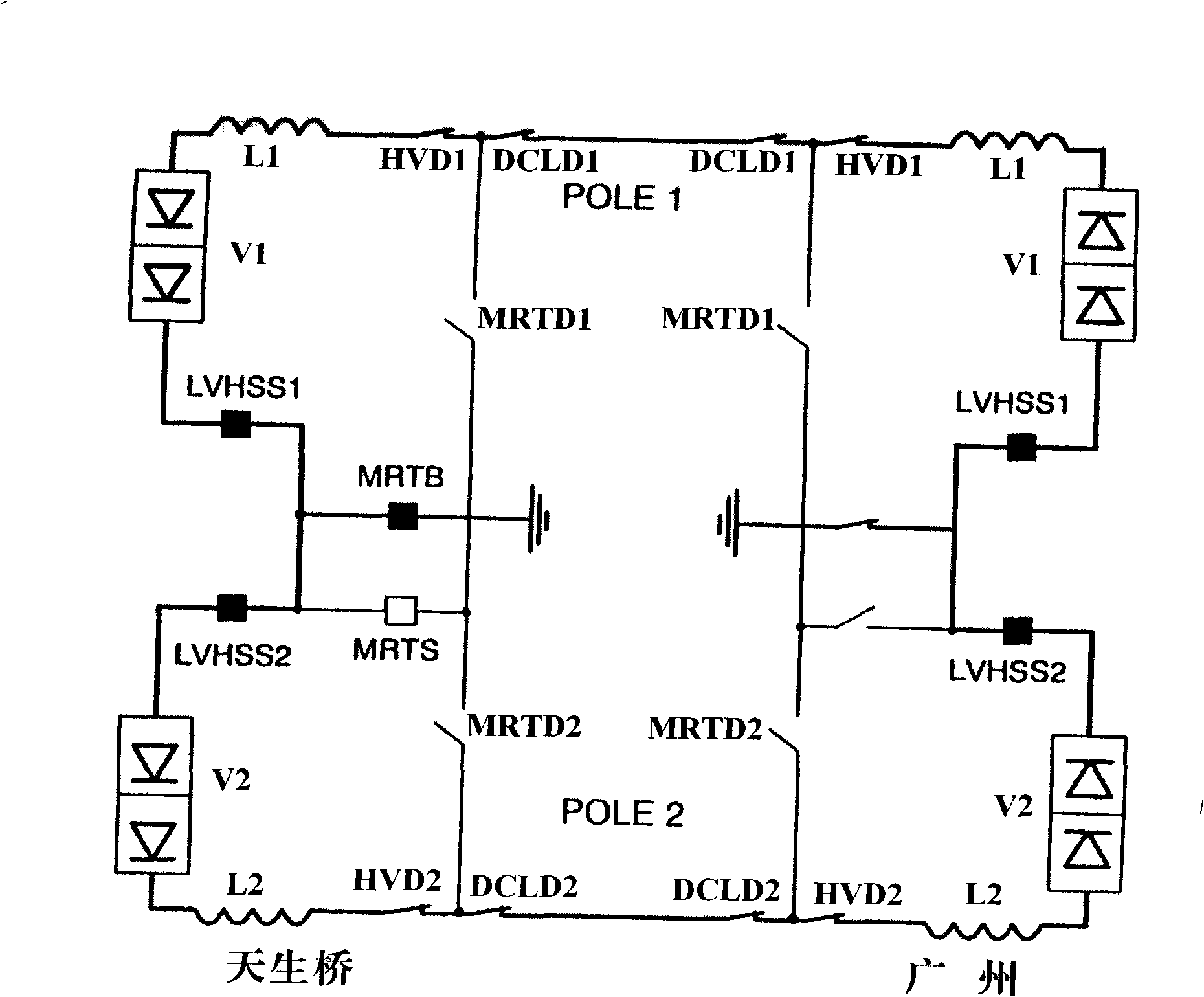 Test method for eliminating effluence of DC engineering grounding electrode electric current on alternating-current system