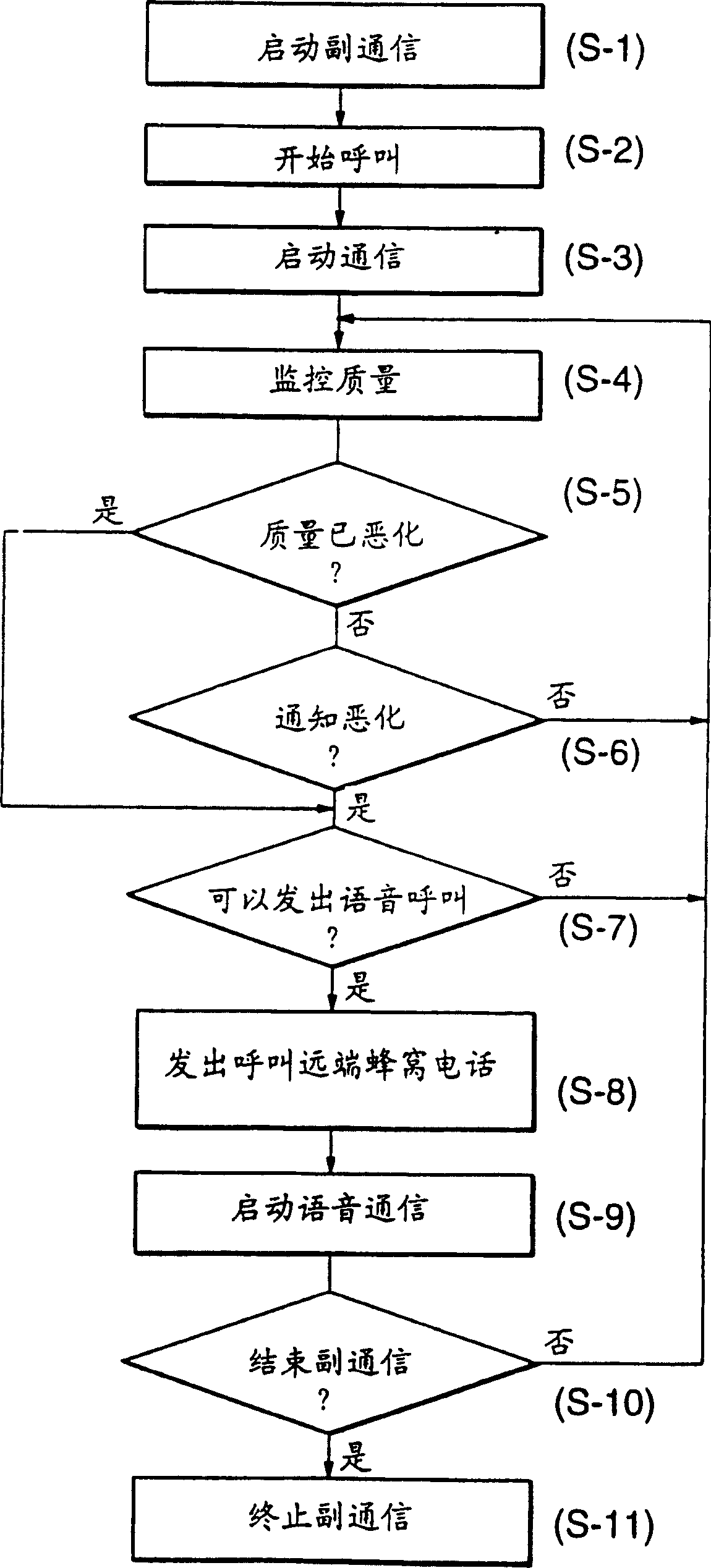 Honeycomb telephone device and communication method thereof