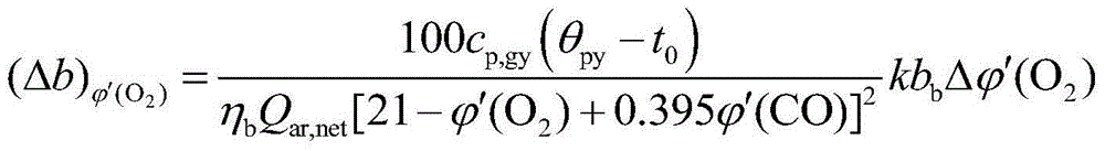 Method for analyzing impact of changes of multifuel fired boiler operating parameters on unit power generation coal consumption