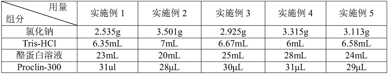 Protein preservation liquid, preparation method thereof, and method used for preservation of proteins using protein preservation liquid