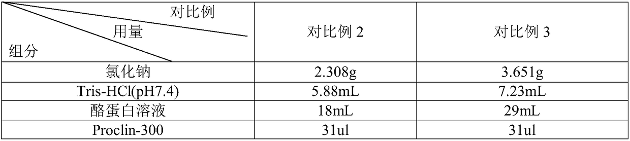 Protein preservation liquid, preparation method thereof, and method used for preservation of proteins using protein preservation liquid