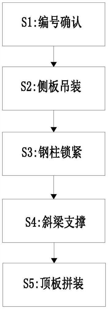 Assembly type steel structure assembly process