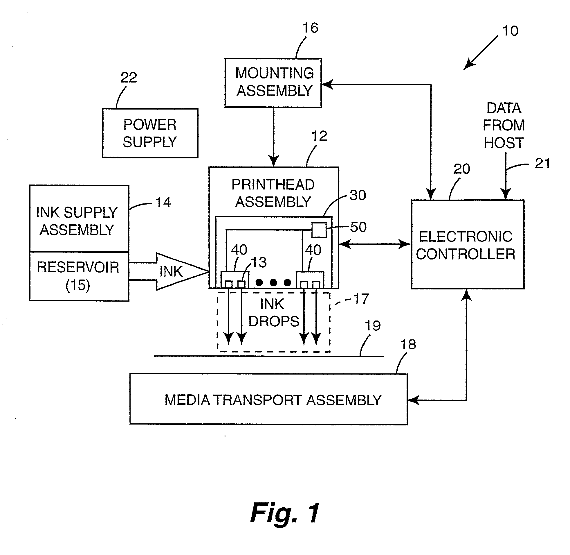 Low voltage differential signaling for communicating with inkjet printhead assembly