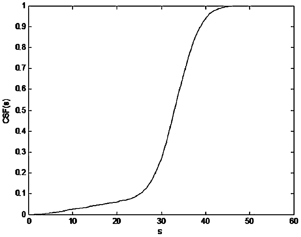 Infrared moving target detection method based on structural similarity and saliency analysis