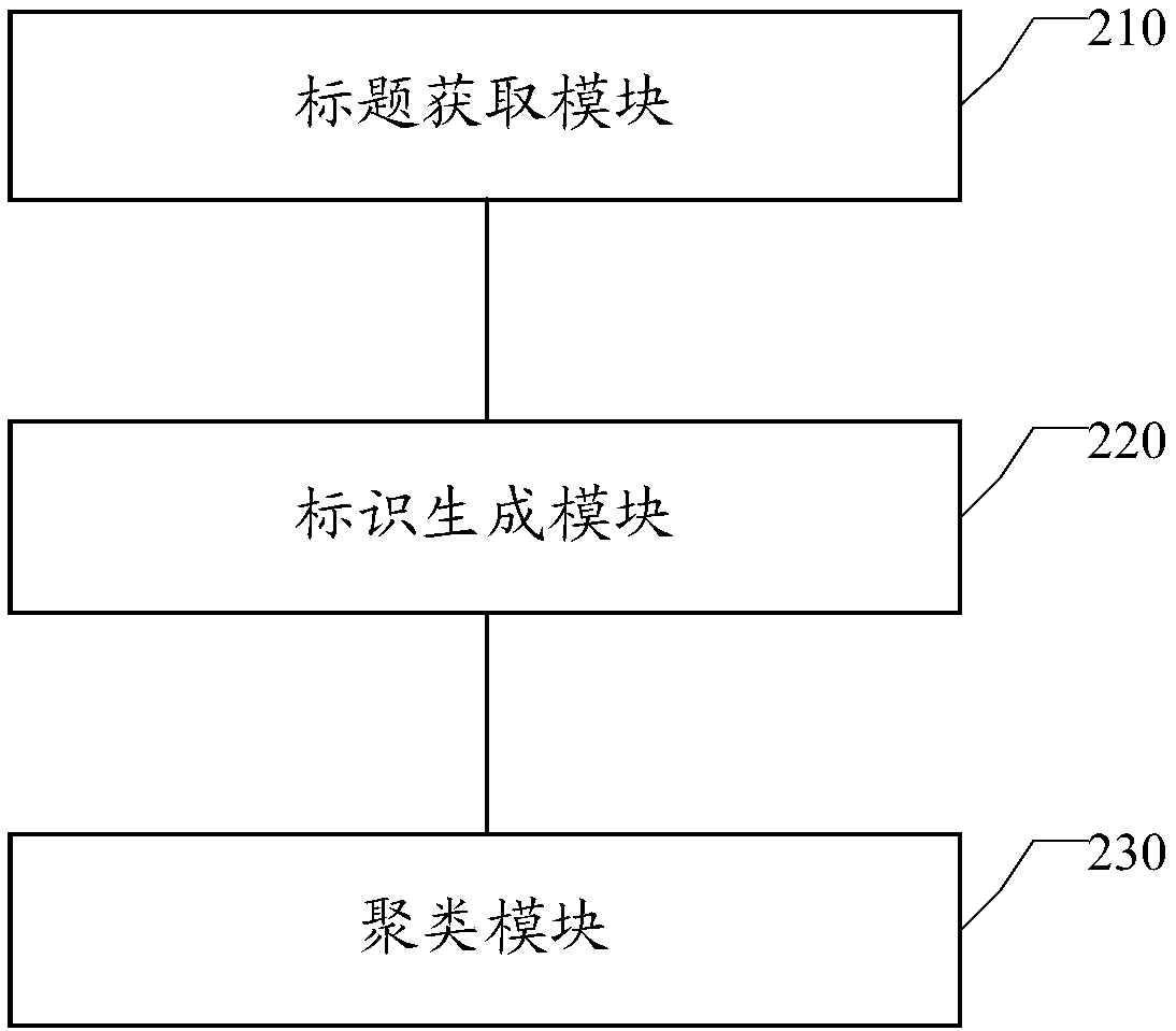 Commodity clustering method and apparatus