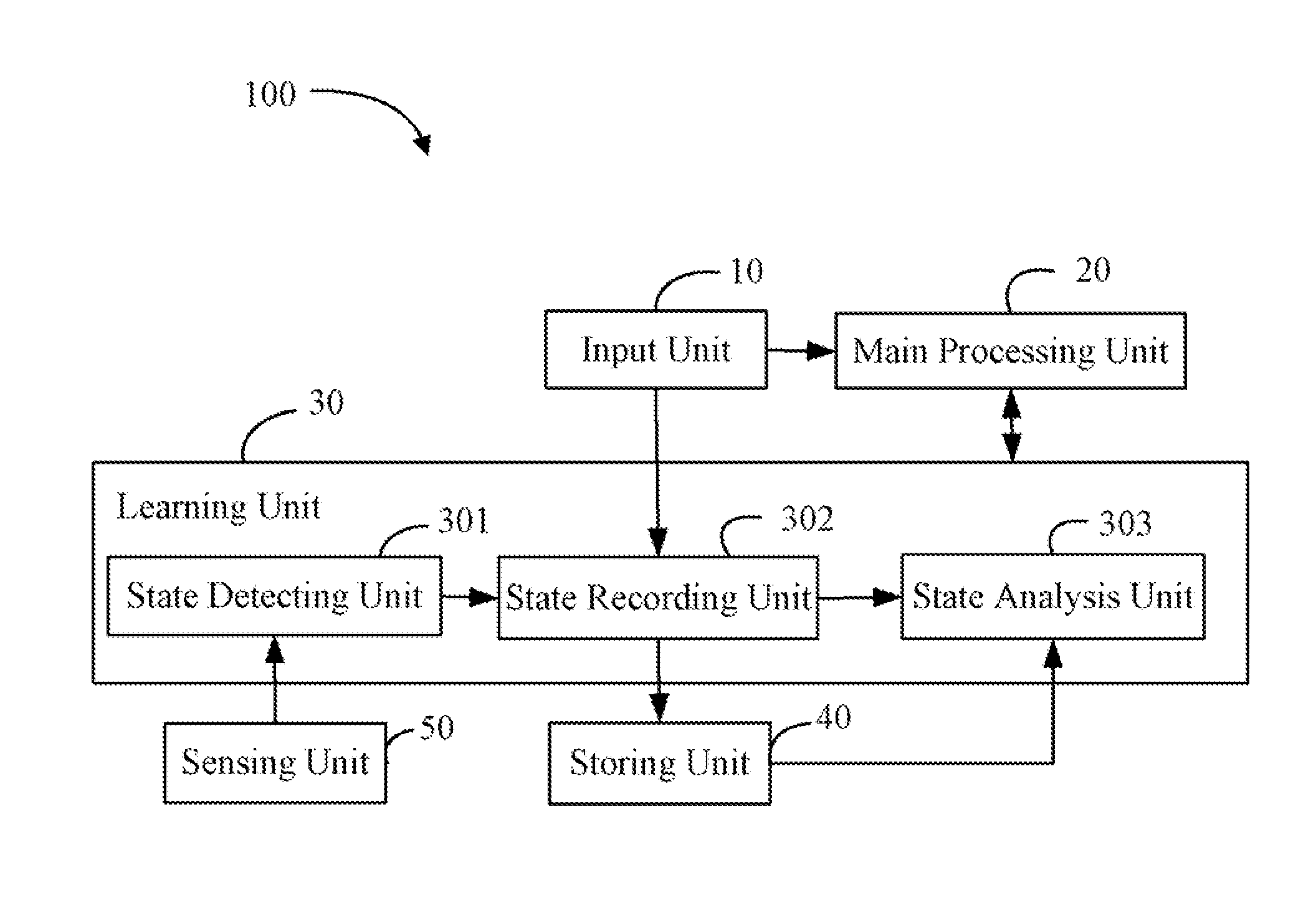 Electronic device with self-learning function and intelligent control method thereof