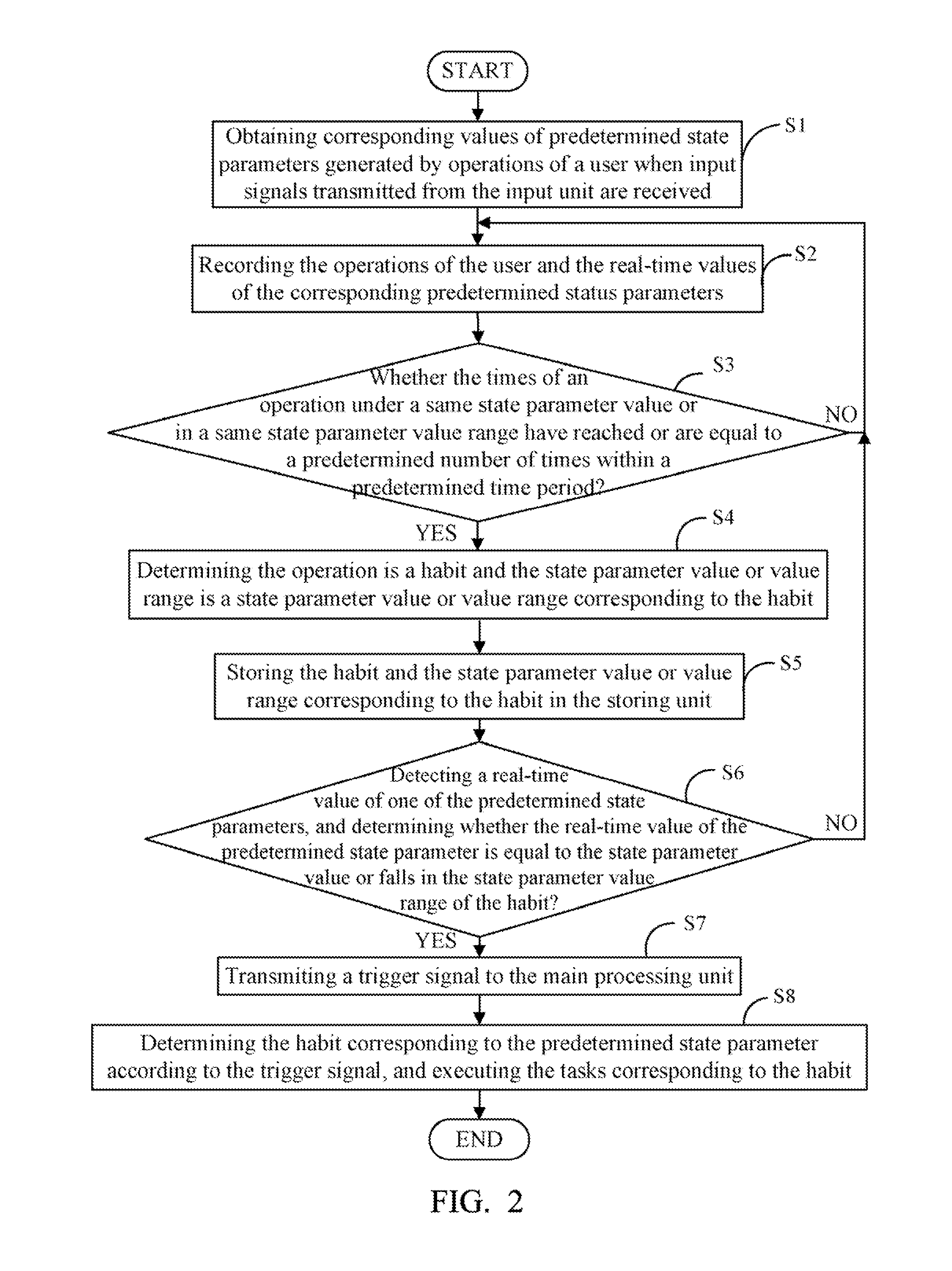 Electronic device with self-learning function and intelligent control method thereof