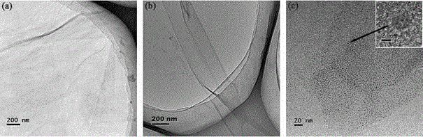 Polyimide-based composite film with optical limiting performance