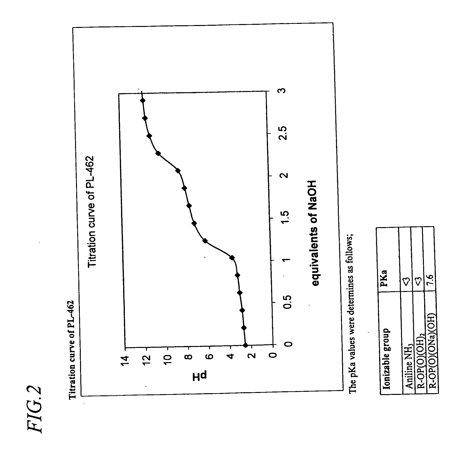 Lysine-based prodrugs of aspartyl protease inhibitors and processes for their preparation