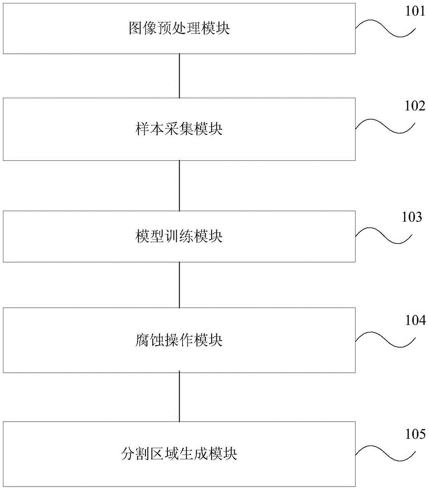 Liver tumor segmentation method and device based on CT (Computed Tomography) image