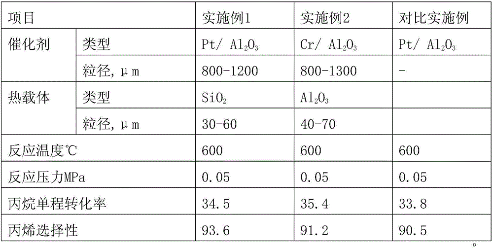 Process and device for preparing propylene by dehydrogenating propane or propane-enriched light hydrocarbon