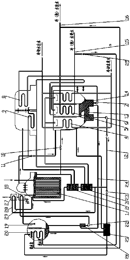 Efficient flue gas type lithium bromide absorption type cold and hot water unit for eliminating white smoke