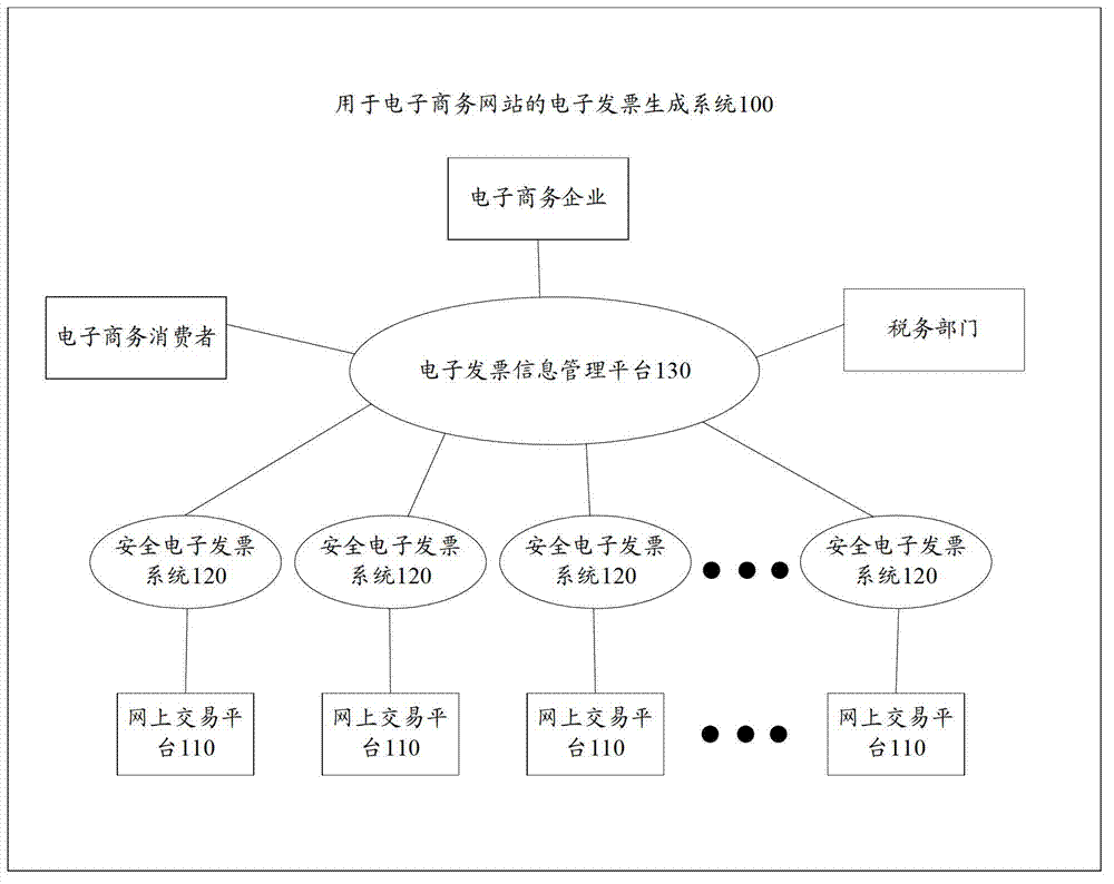 Electronic invoice generating system for electronic commerce website