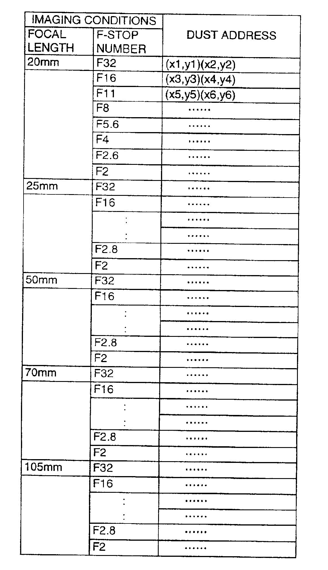 Digital camera and a method for correcting dust images in the camera