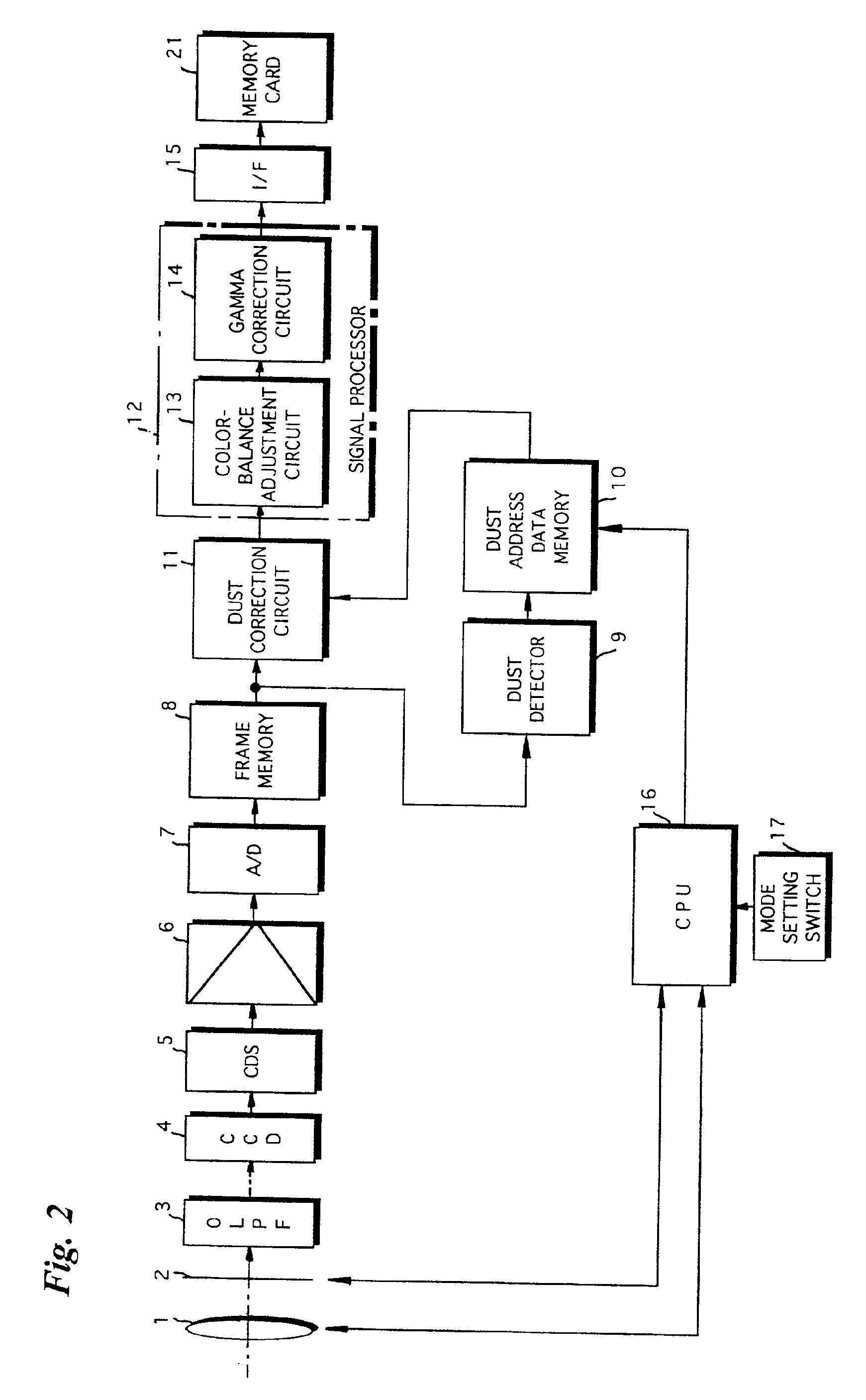 Digital camera and a method for correcting dust images in the camera