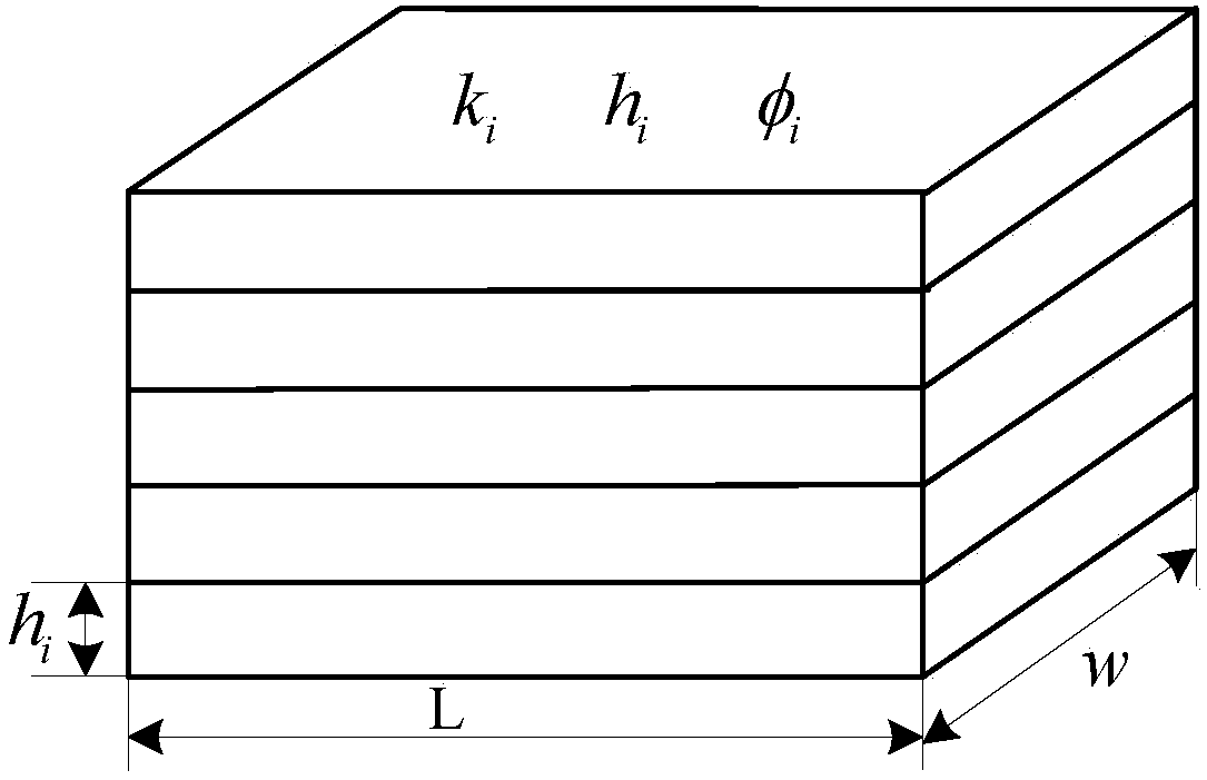 A method and a device for determining a waterflood sweep efficiency of multi-layer reservoirs