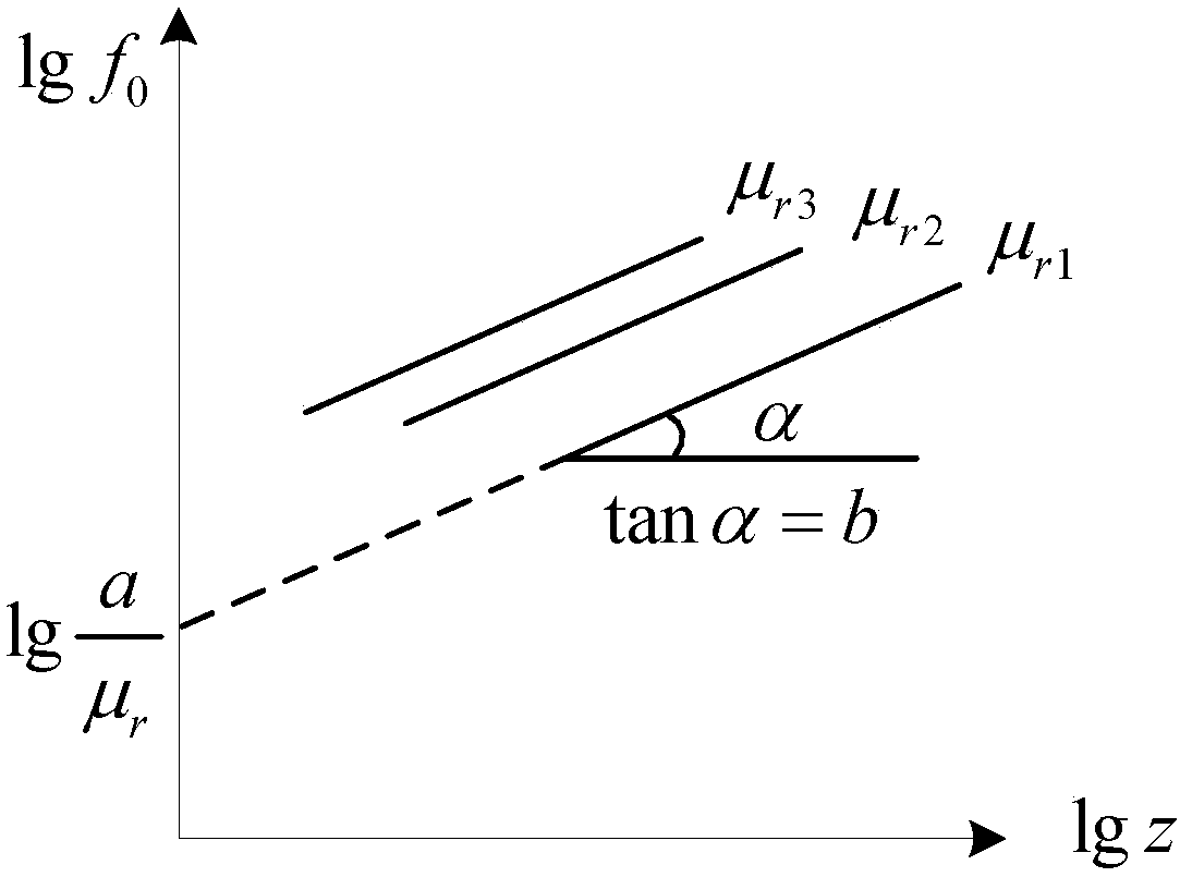 A method and a device for determining a waterflood sweep efficiency of multi-layer reservoirs