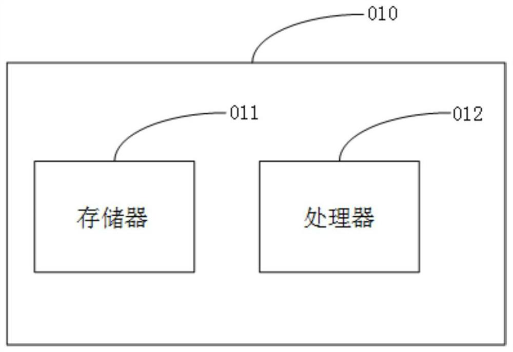 Application program display method, device and equipment and computer storage medium