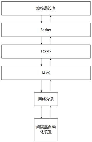 A high-speed socket receiving method and system