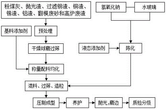 Geopolymer chemically-bonded ceramic tile and preparation method thereof