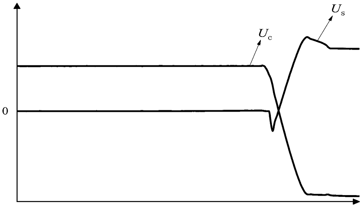 Direct-current vacuum circuit breaker