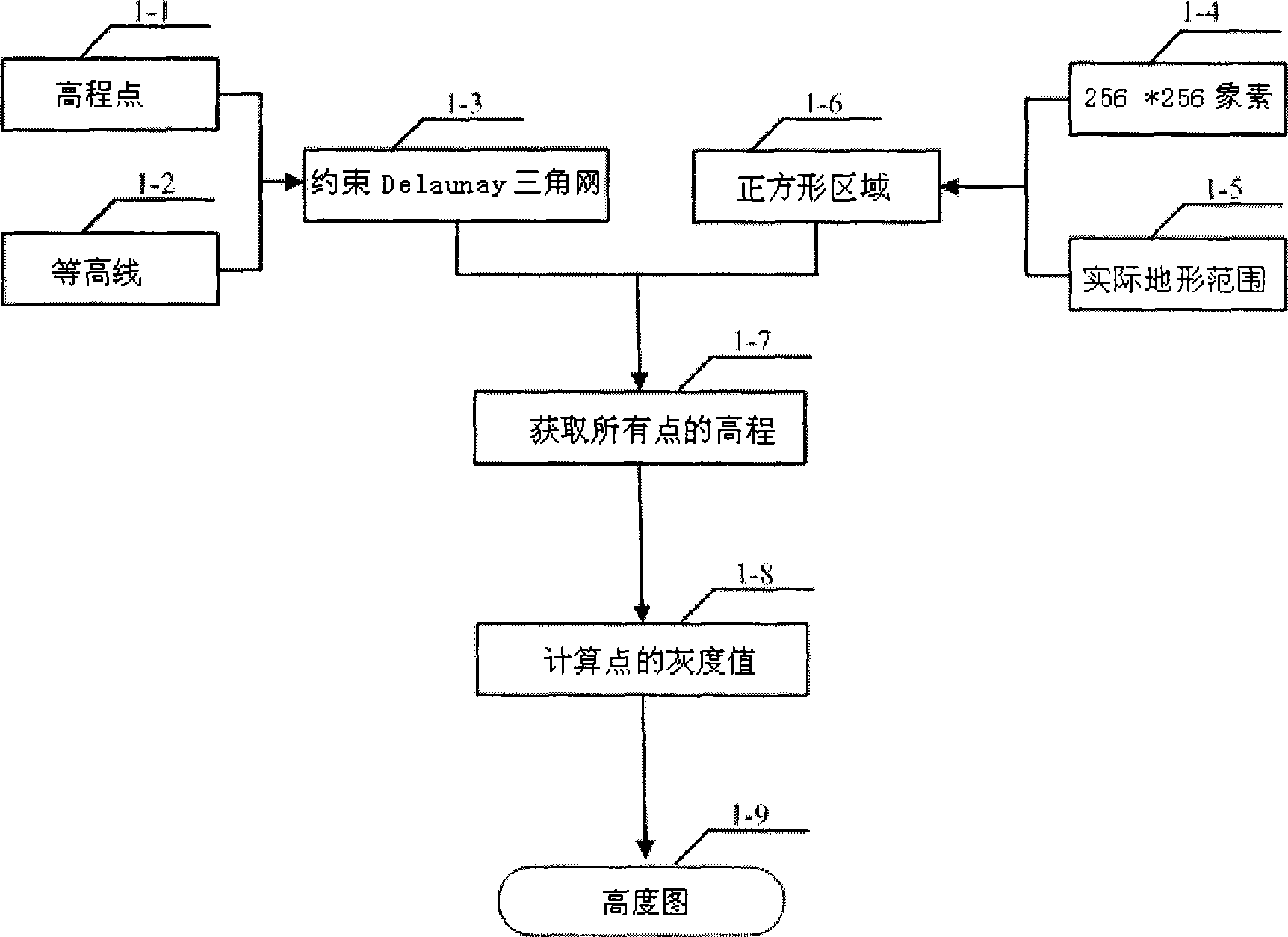 Method for automatically generating tri-dimensional topography in Torque engine