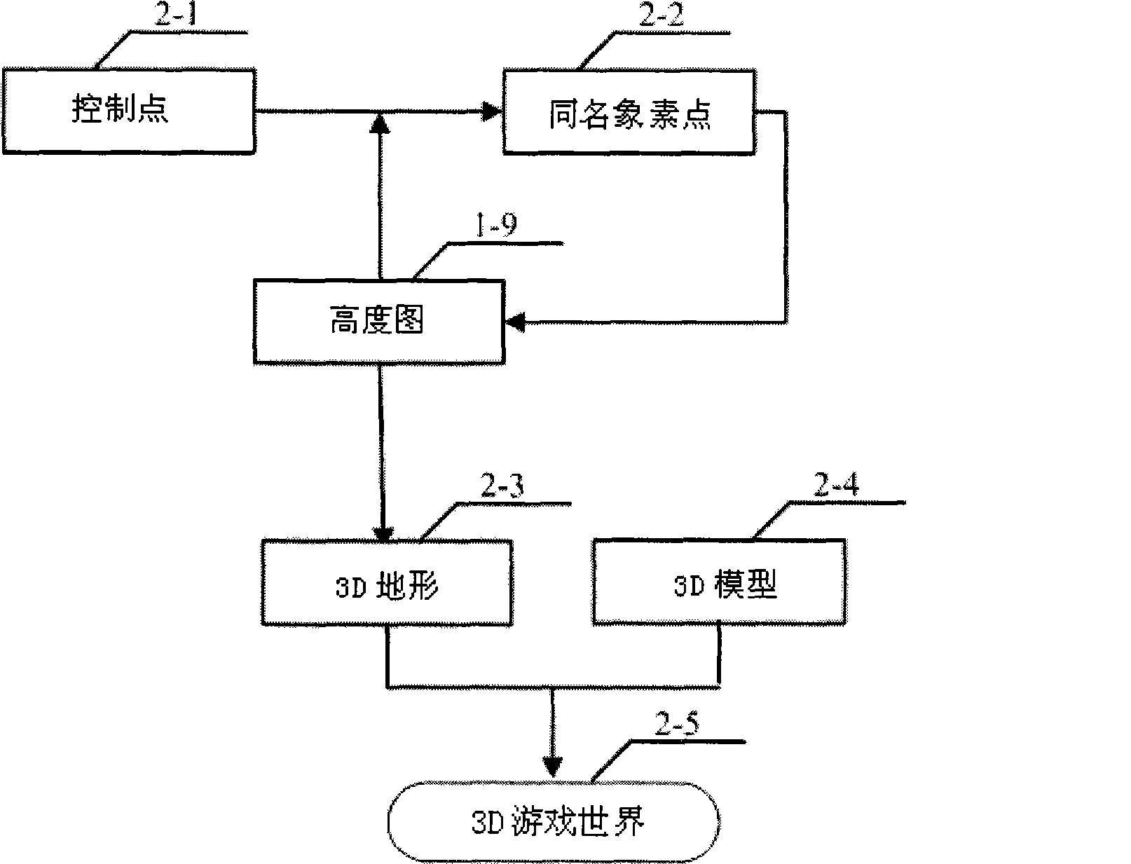 Method for automatically generating tri-dimensional topography in Torque engine