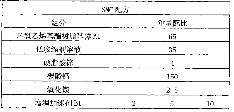 Fast thickening vinyl ester resin as well as preparation method and application thereof