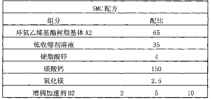 Fast thickening vinyl ester resin as well as preparation method and application thereof