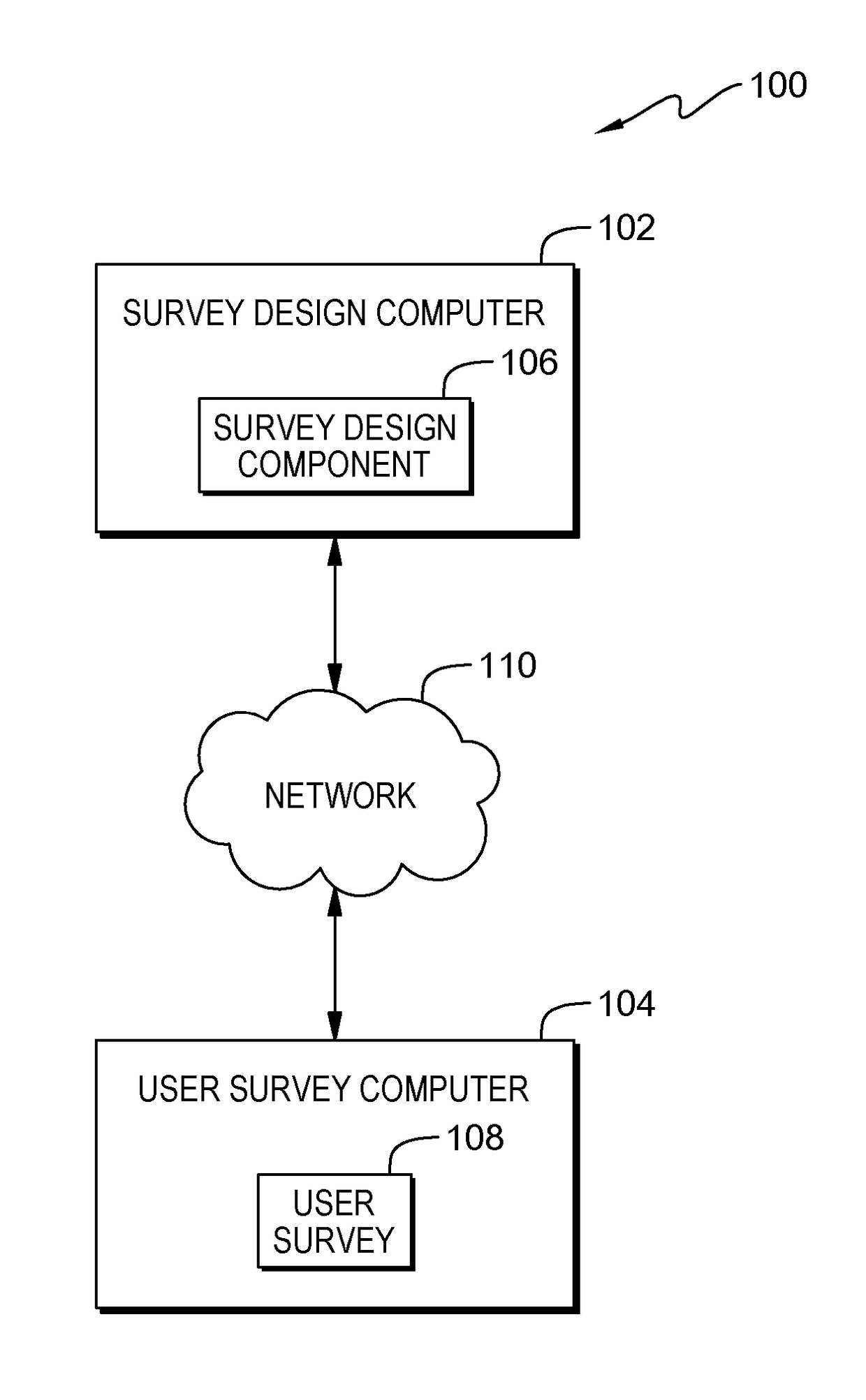 Automated and assisted generation of surveys