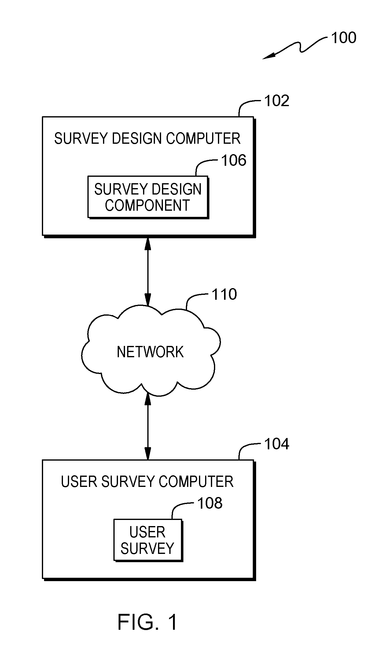 Automated and assisted generation of surveys