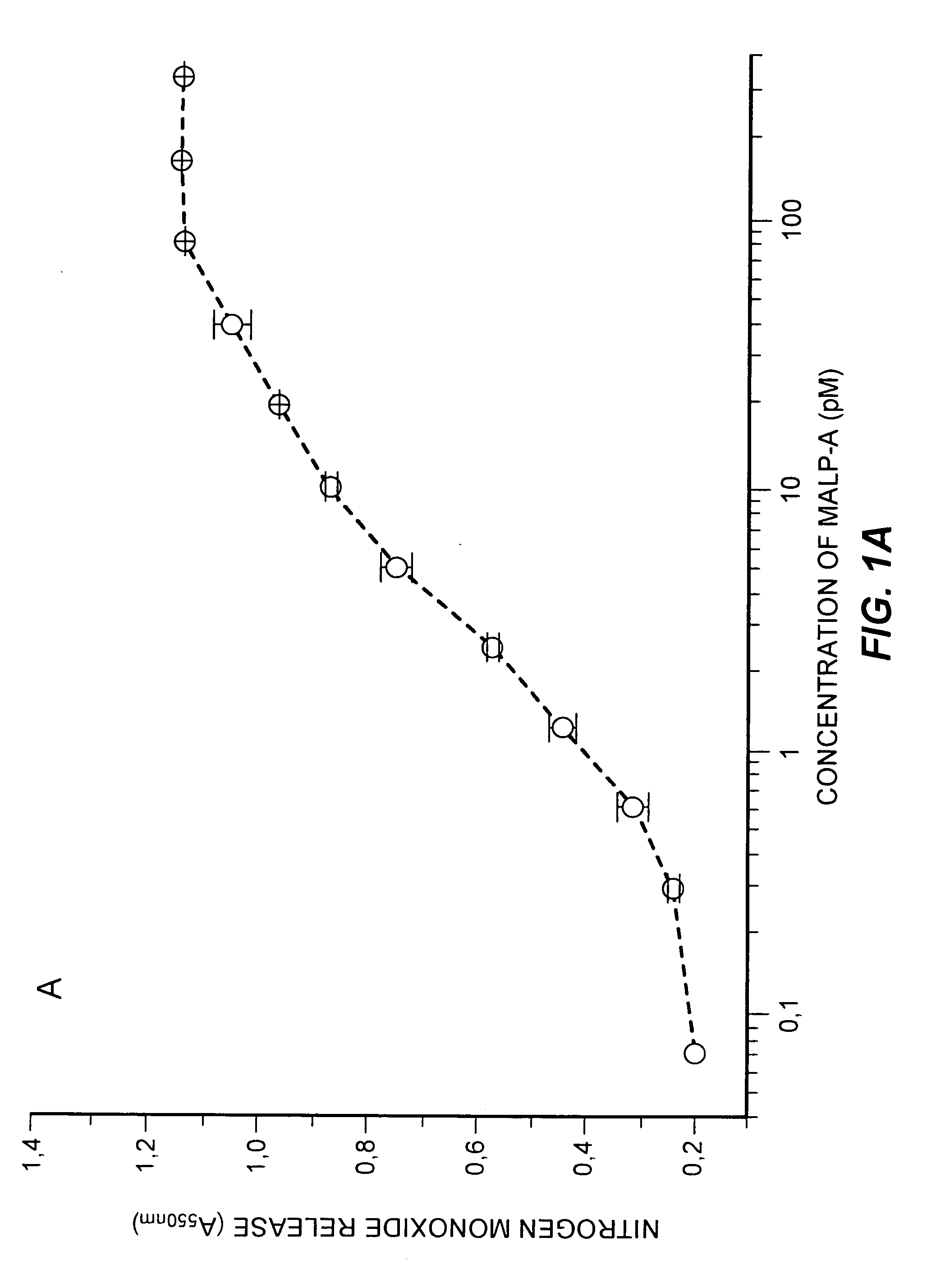 Utilization of lipopeptides or lipoproteins in wound treatment and infection prophylaxis