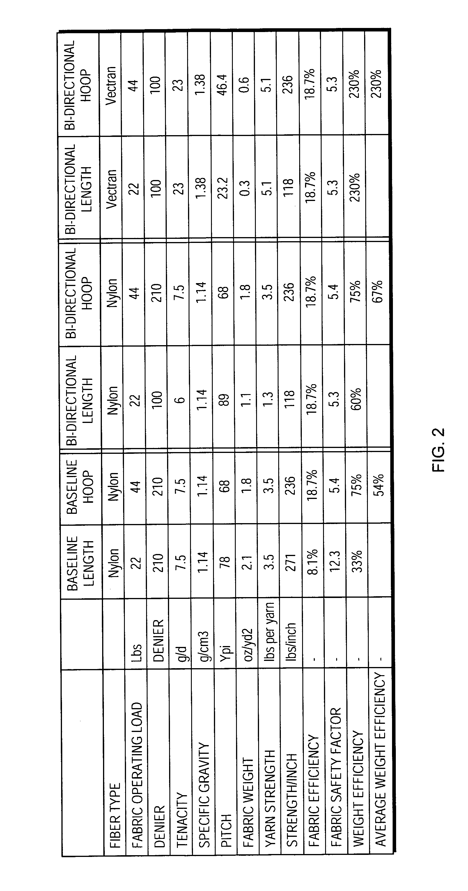 Bi-directional substrate design for aircraft escape slide airbeams