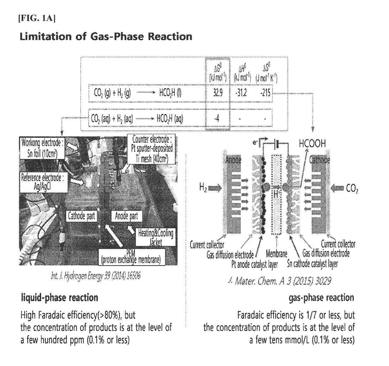 Method and apparatus for preparing reduction product of carbon dioxide by electrochemically reducing carbon dioxide