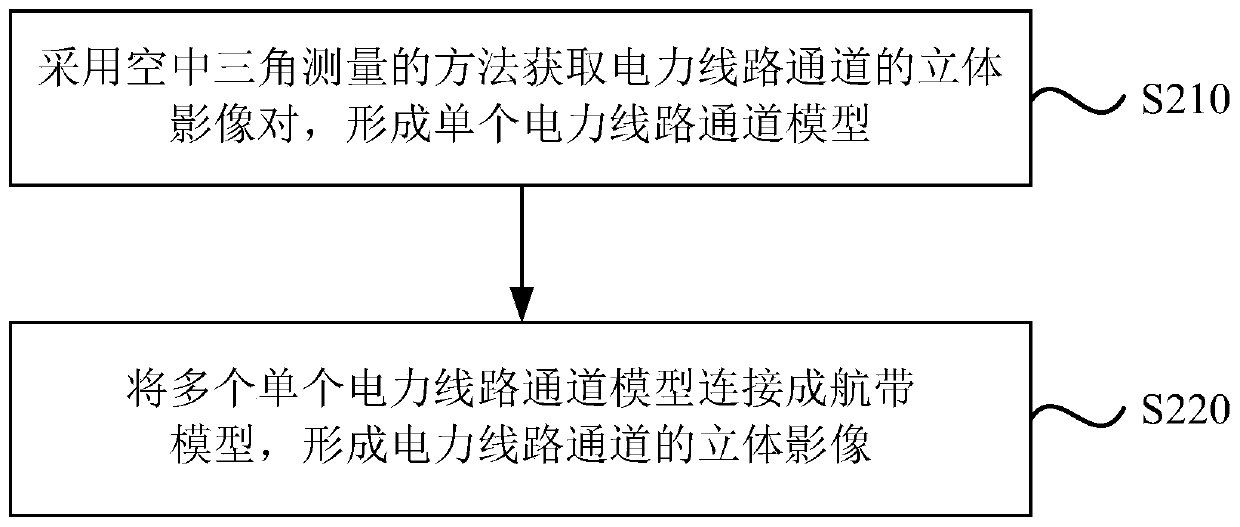 Line patrol method, system and device for fixed-wing unmanned aerial vehicle in complex geographical environment