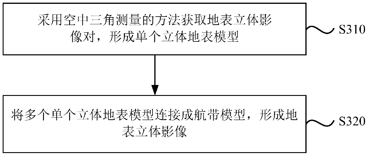 Line patrol method, system and device for fixed-wing unmanned aerial vehicle in complex geographical environment