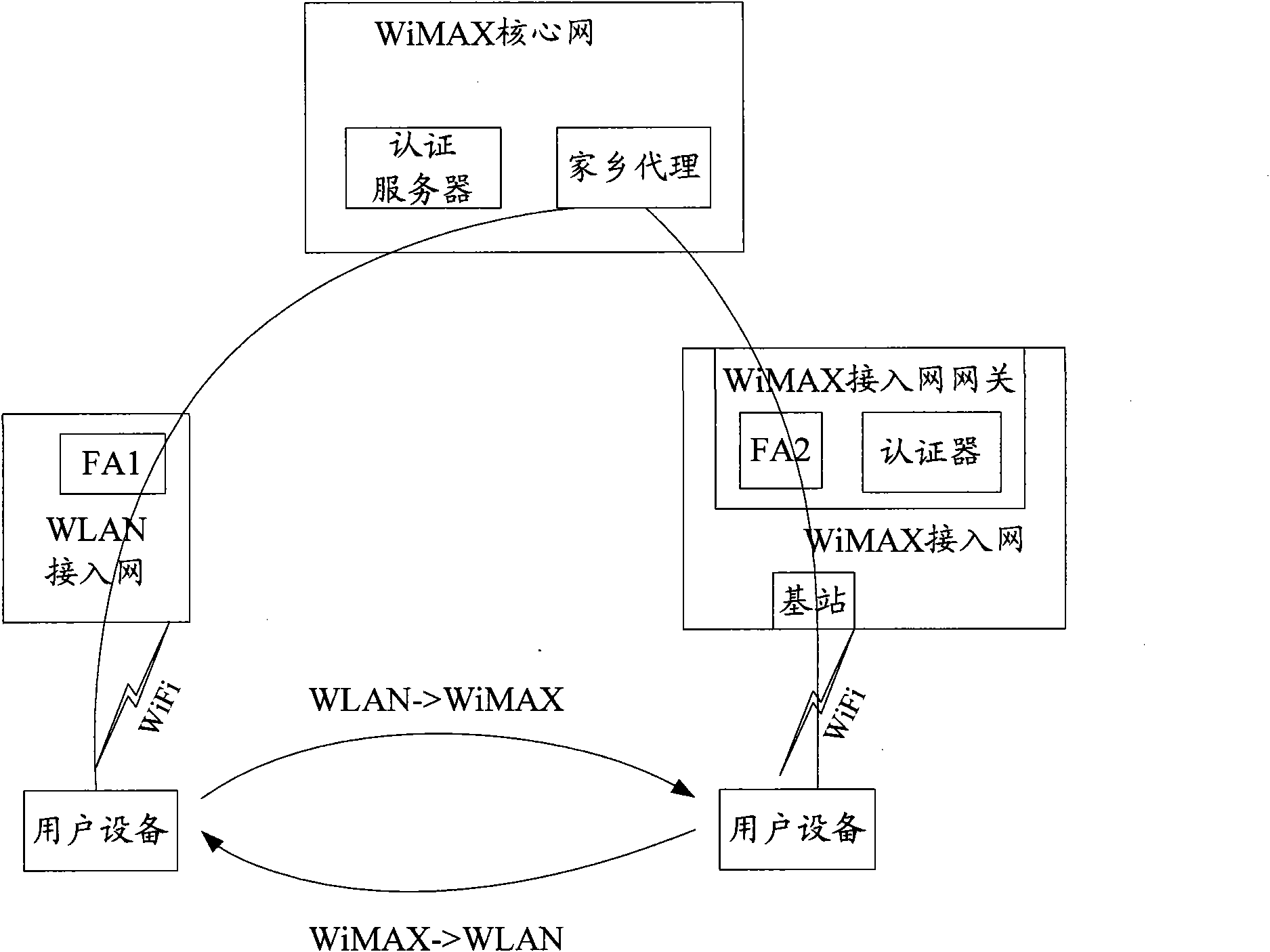 Method for guaranteeing integrity of single radio frequency switching data of user equipment