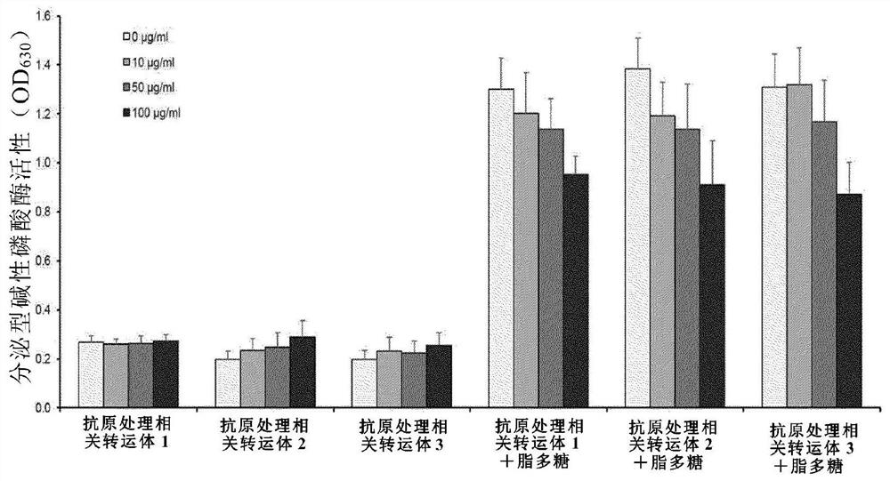 Novel tlr4 antagonists