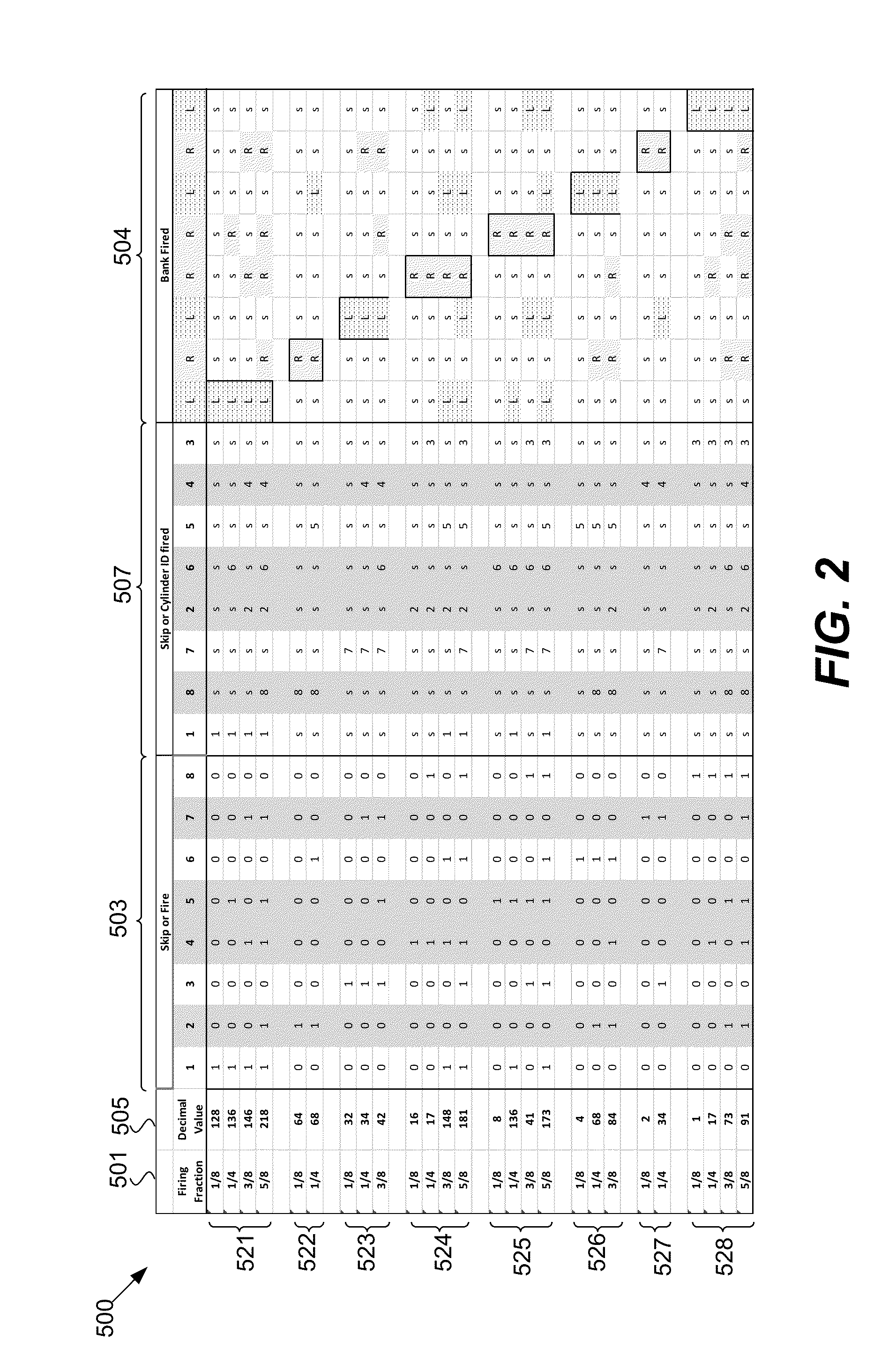 Engine diagnostics with skip fire control