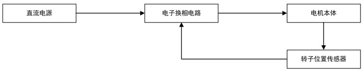 High-precision position control system and method for belt transmission device