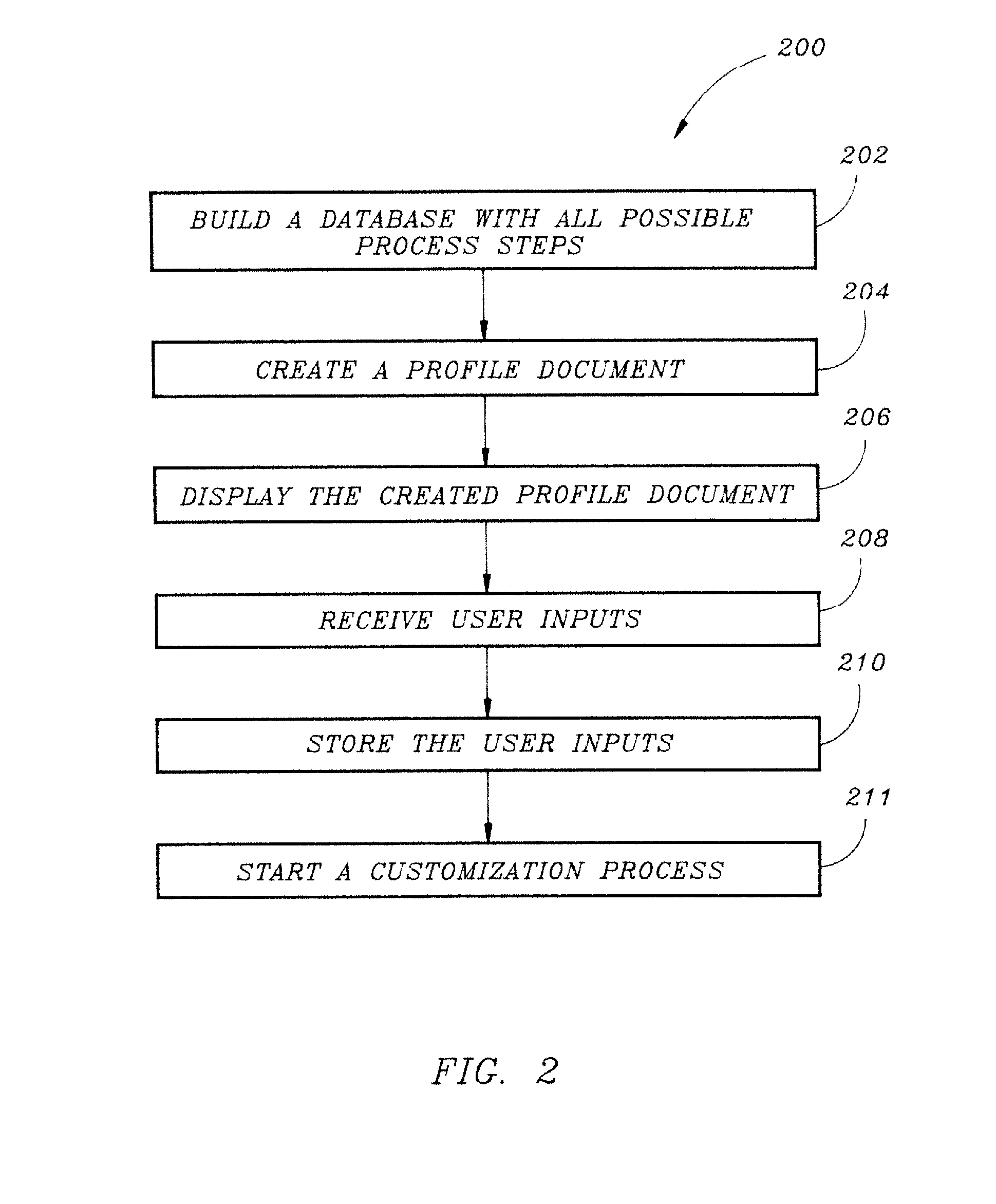 System and Method for Automated Customization of a Workflow Management System