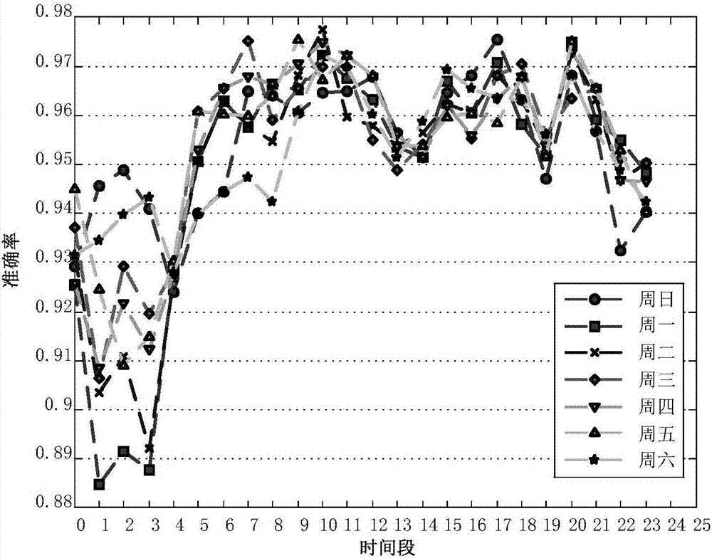 Dynamic carpooling scheduling method based on taxi-hailing hot spot