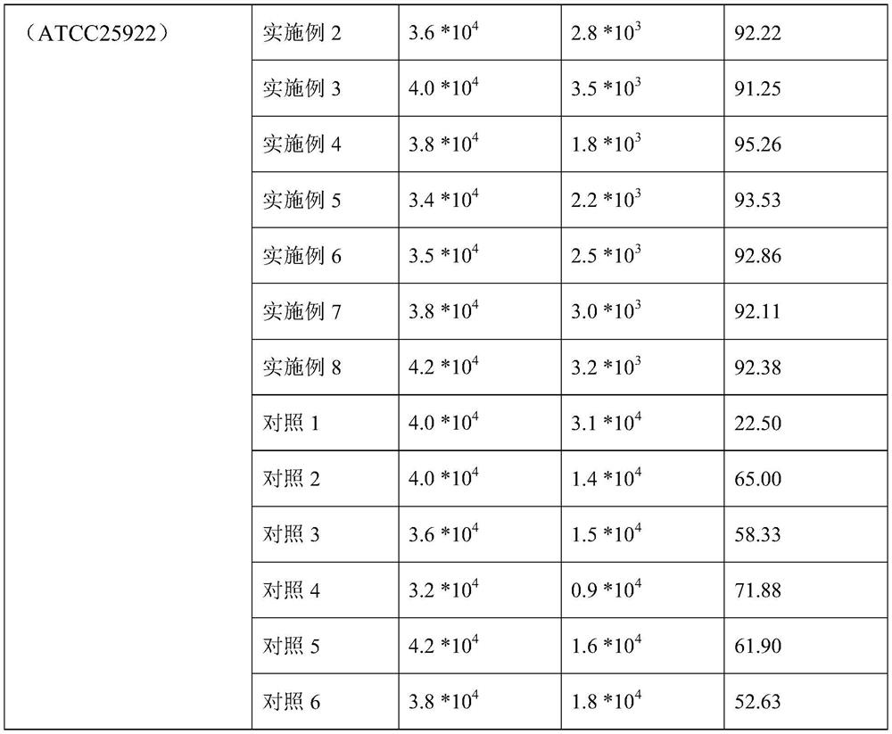 An oily composition for oral health care, its preparation method and its application