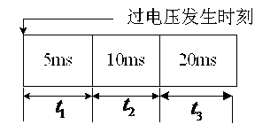 Power grid overvoltage identification method by adopting multi-parameter ratio codes