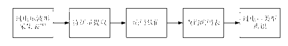 Power grid overvoltage identification method by adopting multi-parameter ratio codes