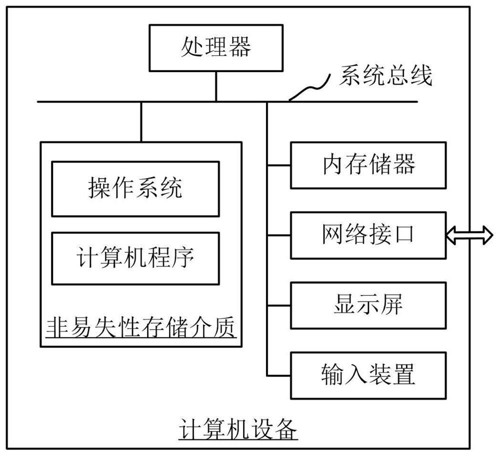 Cartilage thickness detection method, device, computer device and readable storage medium