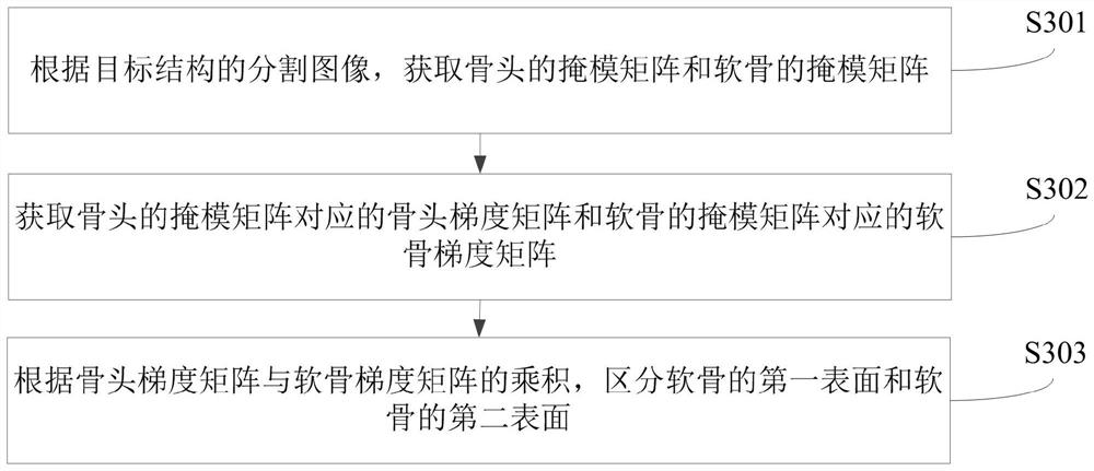 Cartilage thickness detection method, device, computer device and readable storage medium