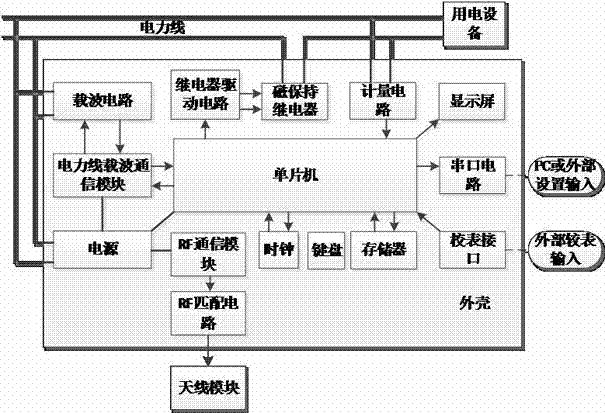 Intelligent socket device based on double-network mixed communication